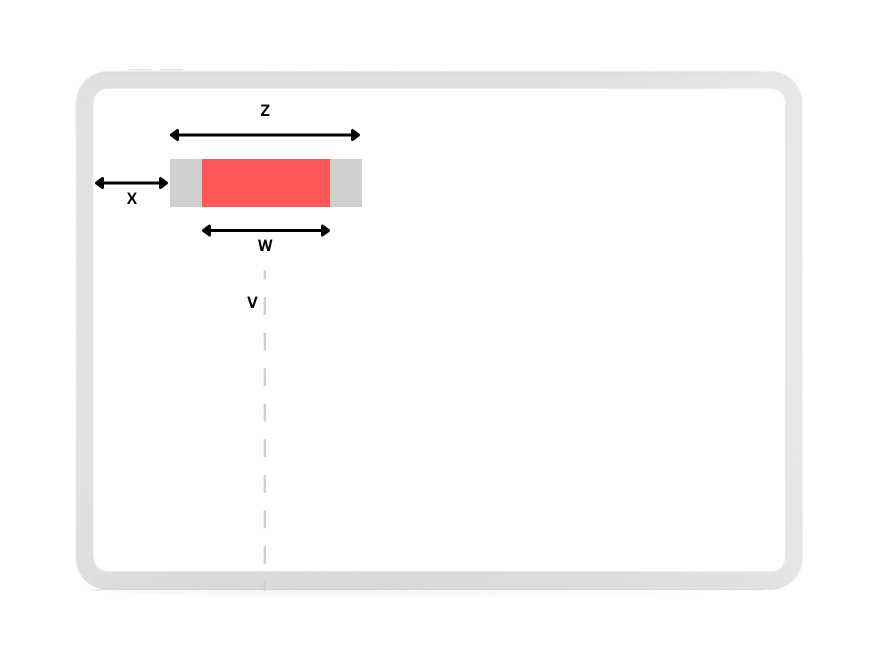 A diagram showing how positions of bars can be calculated, showing X (the distance from the left-edge of the screen), Z (the maximum length of the bar), W (the length of the bar based on its value), V (the invisible vertical line that we want to centre our bars based on.